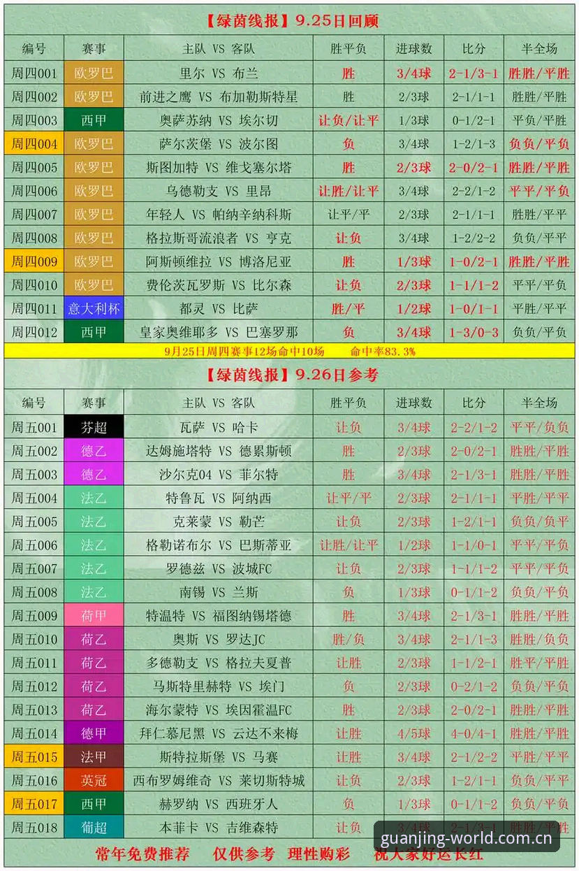冠竞体育平台实时比分看板使用教程：从数据流架构到多端适配的完整操作指南